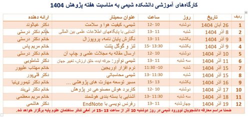 دانشکده شیمی